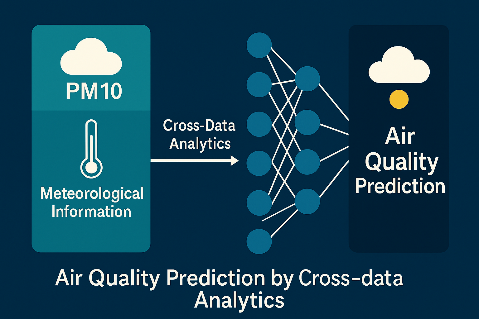 Prediction of Air Quality from PM10 Concentrations and Meteorological ...