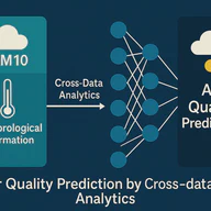 Prediction of Air Quality from PM10 Concentrations and Meteorological Information Using Cross-Data Analytics
